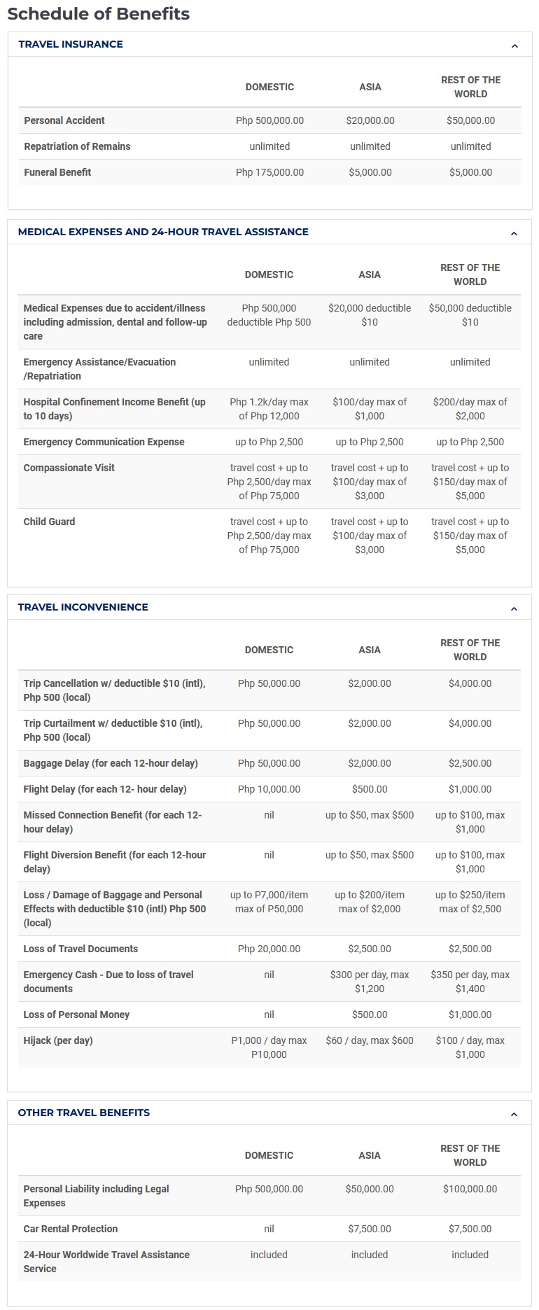 Schedule of Benefits