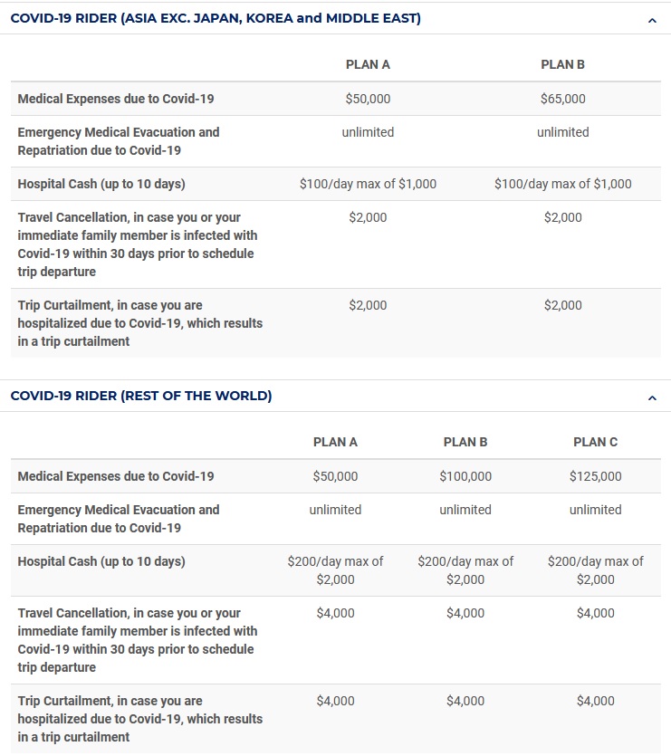 Covid-19 Plan A,B,C